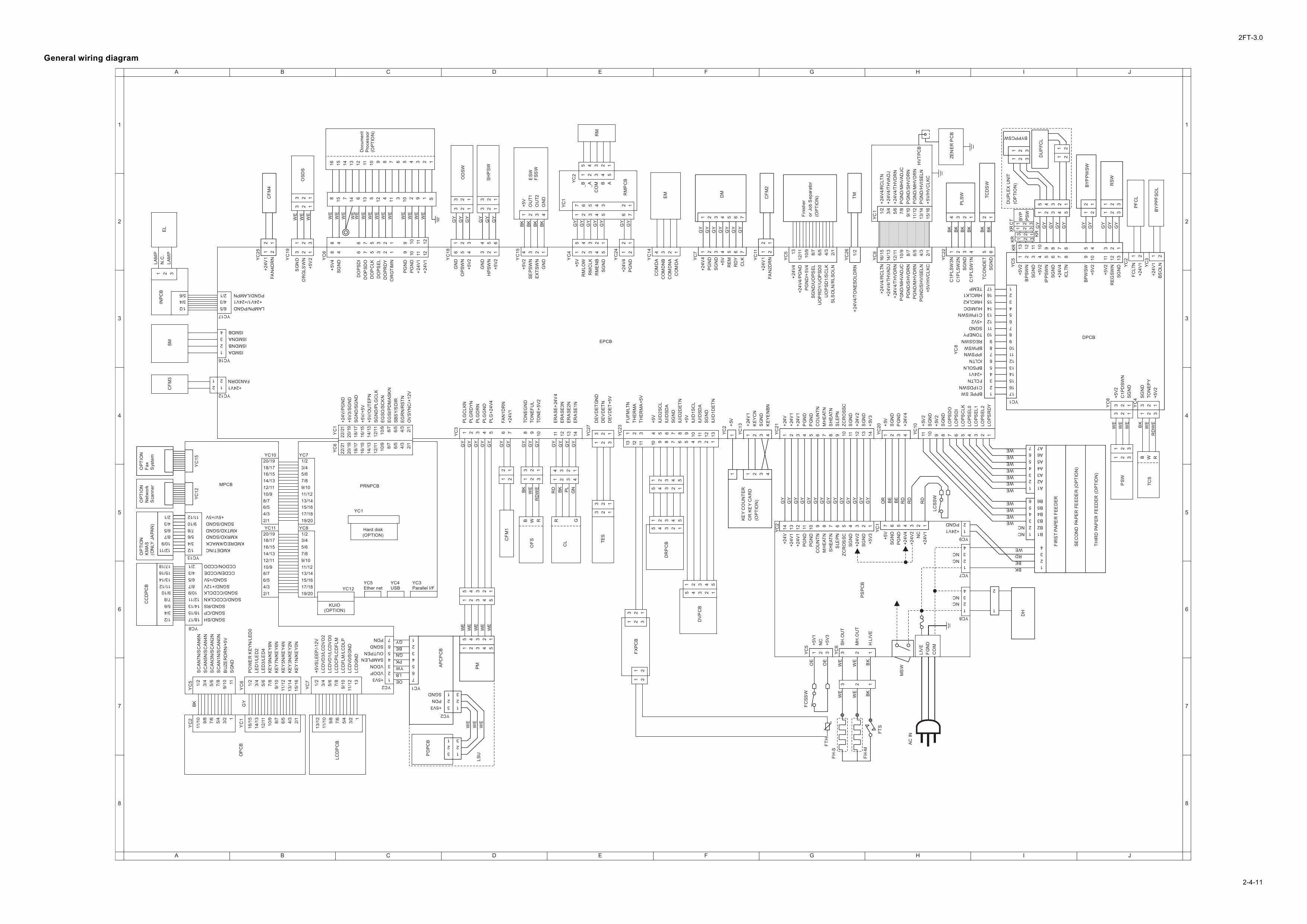 KYOCERA Copier KM-2550 Service Manual-6